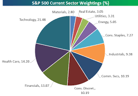 View the full s&p 500 index (spx) index overview including the latest stock market news, data and trading information. S P 500 Sector Weightings Mid Year 2019 Bespoke Investment Group