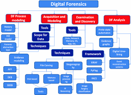 Learn about computer forensics with free interactive flashcards. Digital Forensic Research Current State Of The Art Springerlink