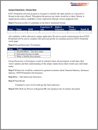 Being a key point of contact for. Icici Prudential Life Insurance Job Profile Description Pdf Free Download