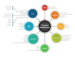 Climate change effects causes possible solutions. Creative Mind Map Template