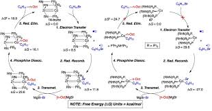 Ll➤ 【rp1 = ₩0.06298】 rupiah berapa won korea utara hari ini. H2 And Carbon Heteroatom Bond Activation Mediated By Polarized Heterobimetallic Complexes Sciencedirect