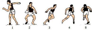 Grip the discus with one hand. Discus Technique And Training