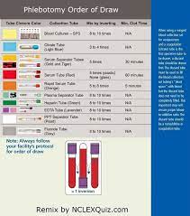 Pin By Ashley Rogers On School In 2021 Phlebotomy Order Of Draw Phlebotomy Study
