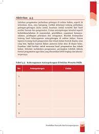 Maybe you would like to learn more about one of these? Jawaban Tabel 4 5 Keberagaman Antargolongan Di Sekitar Peserta Didik Brainly Co Id