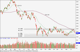 crude palm oil weekly report 28 june 2013 borneo post online