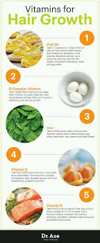 Biotin is in every hair growth pill. Pin By Barbara Jones On Social Media Content Calendar In 2020 Vitamins For Hair Growth Hair Vitamins Hair Loss Remedies