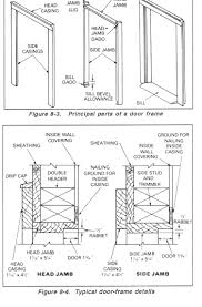 Learn how to measure up when purchasing your new doors. Https Www Constructionknowledge Net Public Domain Documents Div 8 Doors Windows Partial 20pdfs Doors Windows Army 20fm 205 426 Pdf