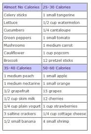 No Cal To Low Cal Healthy And Fit Food Calorie Chart