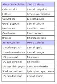 no cal to low cal healthy and fit food calorie chart