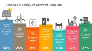 Renewable Energy Powerpoint Template Slidemodel Energy Resources Solar Energy Geothermal Energy