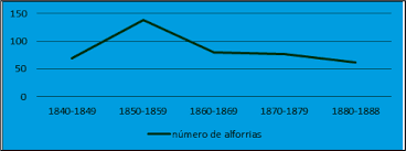 Liberta em 1861, a escrava africana vitória benguela conseguiu sua alforria pagando inicialmente um conto e setenta e cinco réis (1 a prática do pagamento da alforria em prestações é recorrente e serve a mostrar a tentativa dos proprietários de manter a ordem escravista pelo máximo. Scielo Brasil Entre A Escravidao E A Liberdade As Alforrias Em Mariana Mg No Seculo Xix 1840 1888 Entre A Escravidao E A Liberdade As Alforrias Em Mariana Mg No Seculo Xix 1840 1888