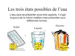 Molécules ordonnées, en contact, immobiles (vibrent sur place). Ppt Le Cycle De L Eau Powerpoint Presentation Free Download Id 1374619