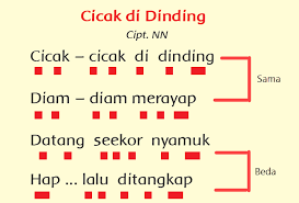 Sebutkan bagian bagian insang ikan dan fungsinya brainly. Pembelajaran 1 Tema 1 Subtema 1 Ciri Ciri Makhluk Hidup Mikirbae Com