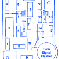 You may find documents other than just manuals as we also make available many user guides, specifications documents, promotional details, setup documents and more. Mercury Grand Marquis 1988 Main Fuse Box Block Circuit Breaker Diagram Carfusebox