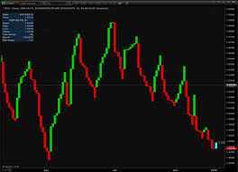 3 line break charts