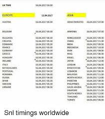 Msk to australian central daylight time. Uk Time Europe Austria Belgium Bulgaria Croatia Denmark France Germany Greece Hungary Ireland Italy Netherlands Portugal Romania Russia Spain Sweden Ukraine 16042017 0430 12042017 16042017 0530 16042017 0530 16042017 0630 16042017 0530