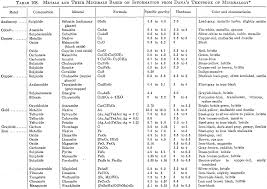 Mineralogy Density Of Minerals