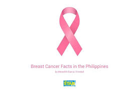 Warning this video does not replace actual medical advice. Breast Cancer Facts In The Philippines Philstar Com