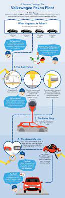 University malaysia pahang, drb hicom university. A Tour Inside Volkswagen S Automotive Assembly Plant In Pekan Pahang Insights Carlist My