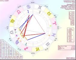 Astrology By Paul Saunders Leonardo Dicaprio Looking At