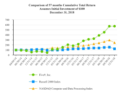 Menu & reservations make reservations. Document