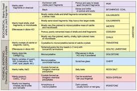 Classification Of Igneous Rocks Igneous Geology Igneous Rock