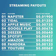 Check spelling or type a new query. How Much Money Do You Earn For 1 000 000 Streams On Spotify Robert Kaplinsky