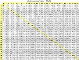 multiplication charts from 1 100 multiplication table chart 1 100 multiplication chart multiplication table printable times table chart