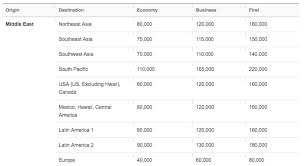 fly etihad first class for cheap a guide to booking with