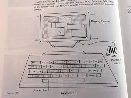 Image result for Computers Programming Languages Smalltalk FAQs, Help, and Tutorials