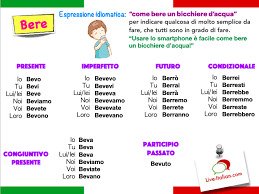 Il Verbo Bere Italian Language Learning Learning Italian Italian Language