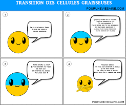 Epingle Sur Metabolique Nutrition