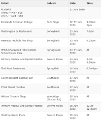 Good afternoon mr maroon, do we know if the qld case is the delta variant? Queensland Health On Twitter Public Health Alert Community Members On Brisbane S Southside Are Asked To Remain Alert But Not Alarmed As Queensland Records Three New Cases Of Novel Coronavirus Covid 19
