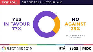 Check spelling or type a new query. Naomi O Leary A Twitter While They Were At It Rte Also Polled On Other Questions In The Exit Poll They Found 90 Of People Thought The Government Should Prioritise Climate Change