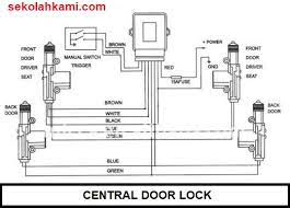 Maybe you would like to learn more about one of these? Mengenal Rangkaian Kelistrikan Sistem Central Door Lock Dan Cara Kerjanya Sekolah Kami