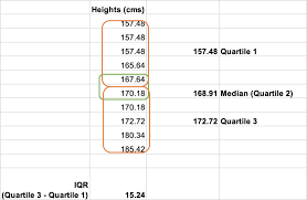 Basic Statistics For Exploring Data Measures Of Variation