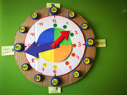Reloj Para Aprender Las Horas Los Inventos De Mama Aprender La Hora Inventos Para Ninos Tiempo Para Ensenar