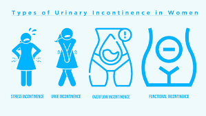 Image result for Overflow Incontinence