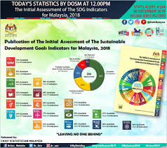 Are the rich countries ready with a foreword by kofi annan featured the prototype sdg index (for oecd countries). Dosm On Twitter The Department Of Statistics Malaysia Today Published The Initial Assessment Of The Sustainable Development Goals Indicators For Malaysia 2018 Https T Co Viupotfbnh Https T Co S74ezuvxkm