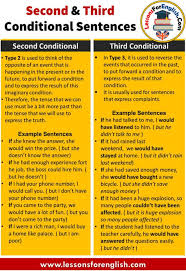 Second And Third Conditional Sentences Second Conditional Type 2 Is Used To Think Of The Opposite Of An Eve In 2020 Conditional Sentence Sentences English Prepositions