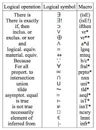 Proof And Problem Solving Truth Table Example 02 Discrete Mathematics Problem Solving Math Notes