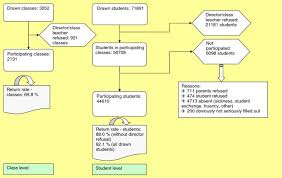 Order now or free inquiry. Is Parenting Style A Predictor Of Suicide Attempts In A Representative Sample Of Adolescents Bmc Pediatrics Full Text