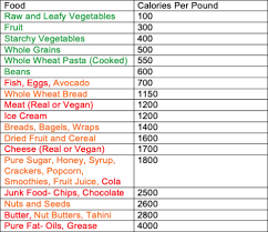 Common Sense Nutrition Starch Me Up