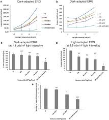 Maybe you would like to learn more about one of these? Amyloid B Peptides Overexpression In Retinal Pigment Epithelial Cells Via Aav Mediated Gene Transfer Mimics Amd Like Pathology In Mice Scientific Reports