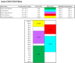 cross country ski wax color chart swix wax snow chart