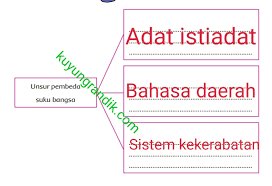 Kunci jawaban kelas 5 tema 7 halaman 46, 47, 48, 50, 52. Kunci Jawaban Buku Siswa Kelas 5 Tema 7 Subtema 1 Pembelajaran 4 Halaman 46 47 48 50 52 53 54 55 56 57 Kuyung Randik