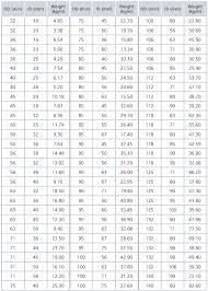 Astm A182 Alloy Steel Round Bars Grade Astm A182 Alloy