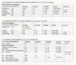 Otto Link Mouthpiece Chart Www Bedowntowndaytona Com