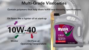 Understanding Engine Oil Viscosity