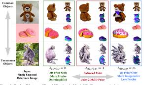 Magic123: One Image to High-Quality 3D Object Generation Using Both 2D and  3D Diffusion Priors